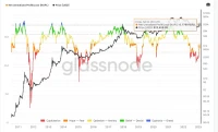 Bitcoin Cycle Data: Unlocking the Next Explosive Bull Run - Bullish AF