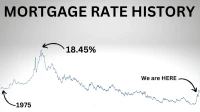 Mortgage Rates Today: Seizing Opportunity in 30-Year Fixed & Refinance Markets