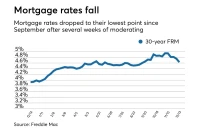 Mortgage Rates Today: What Today's Rates Mean for Refinance & Your Long-Term Plan