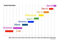 Gen Z Birth Years: The Definitive Birth Year Range and How It Compares