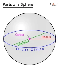 The Sphere Las Vegas: Wizard of Oz Shows, Tickets, & Schedule