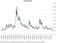 The VIX: Unlocking the Market's Fear Gauge – What it's Telling Us Today