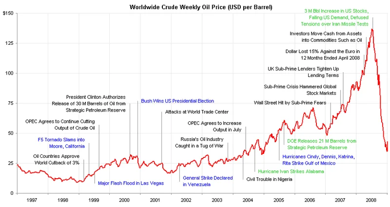 The Latest Spin on Oil Prices: Why It Feels Like a Total Scam