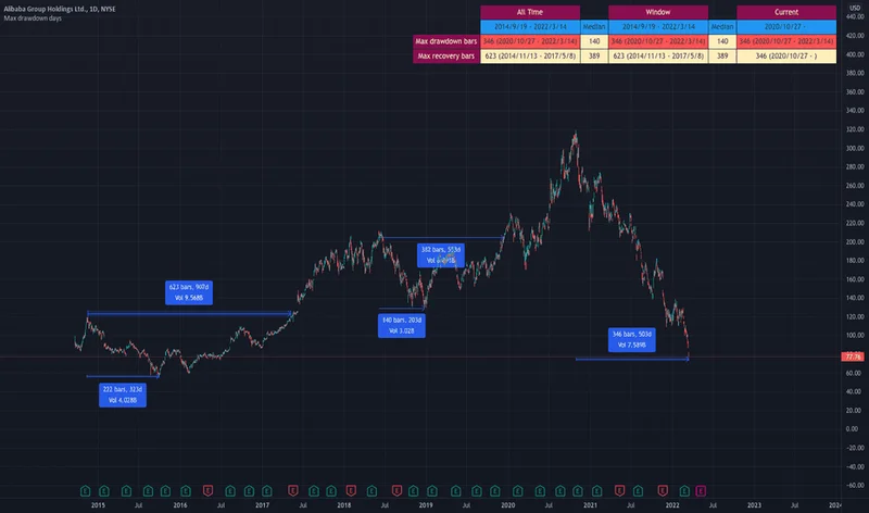 BABA Stock: Buy, Sell, and the Never-Ending Wall Street Noise