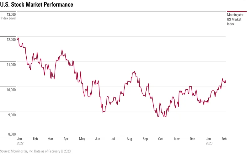 Stock Market on Thanksgiving: Open or Closed?