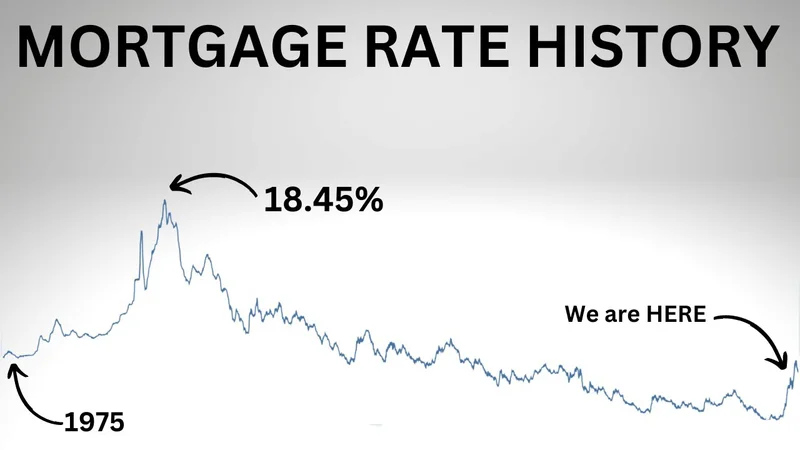 Mortgage Rates Today: Seizing Opportunity in 30-Year Fixed & Refinance Markets