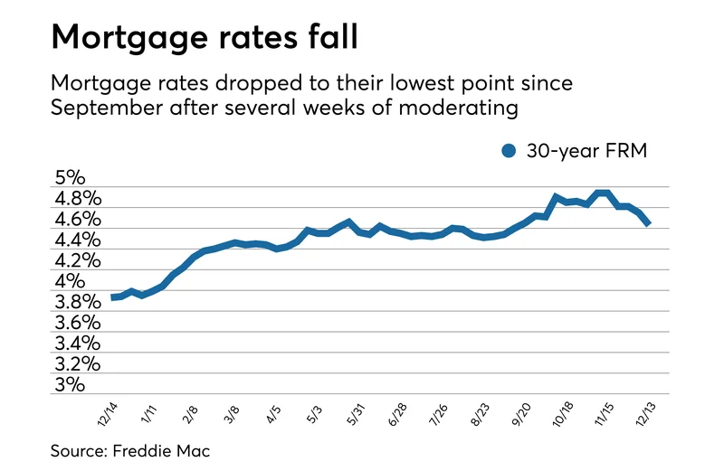 Mortgage Rates Today: What Today's Rates Mean for Refinance & Your Long-Term Plan