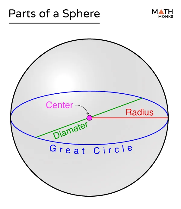 The Sphere Las Vegas: Wizard of Oz Shows, Tickets, & Schedule
